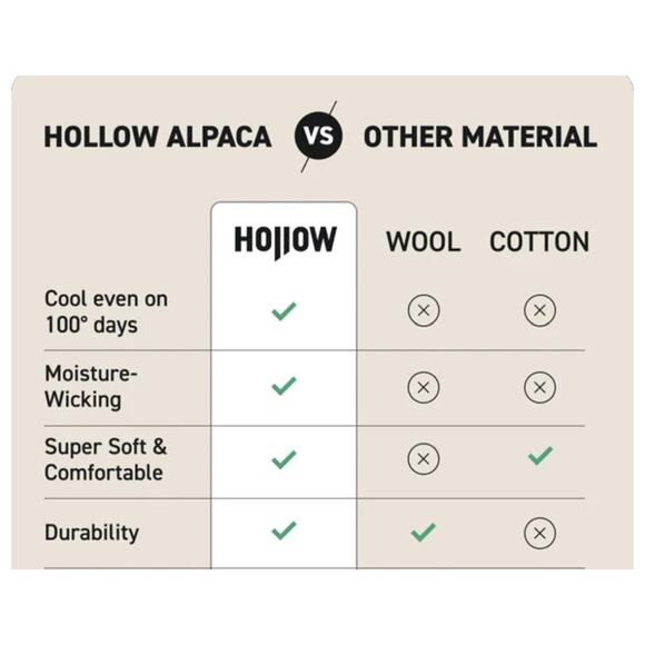 Hollow Alpaca No Show Socks Warm Set of 2 Gray Unisex Sz Large - Picture 11 of 11